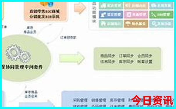 西安自由行必去景点